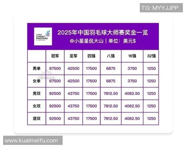 深圳羽毛球队在羽毛球速度排行榜中荣登第十名展现出强大实力与潜力